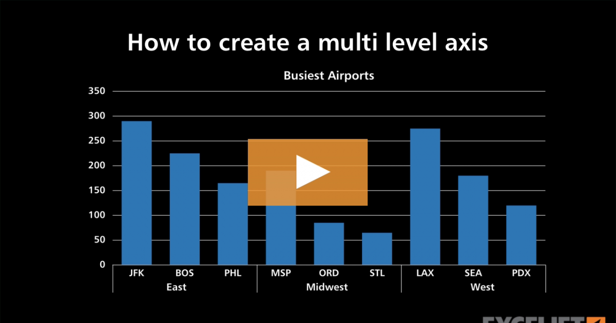 pie-of-pie-chart-in-excel-youtube